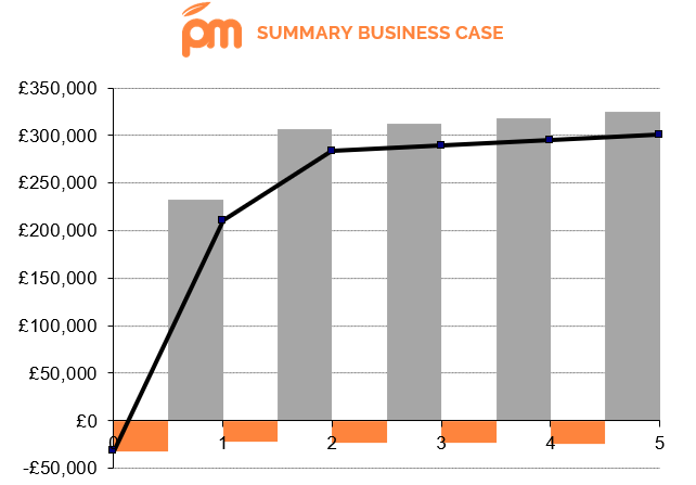 ROI-financial-business-case