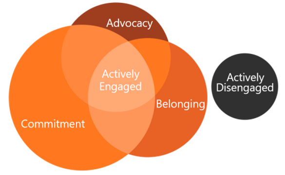 abc_engagement_venn_small