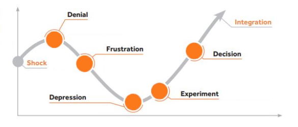 change-curve