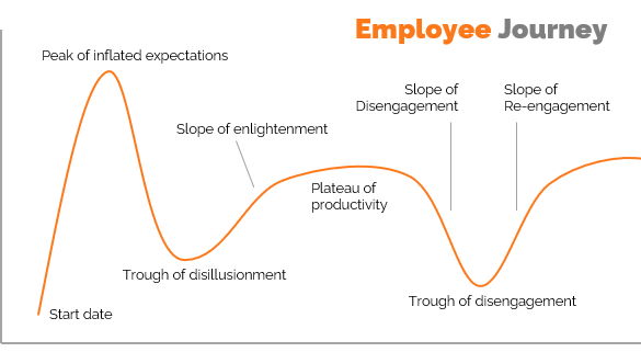 employee-journey-585