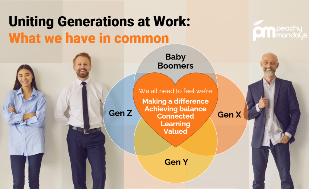 Uniting Generations at Work: What we have in common